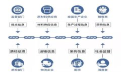 抱歉，我无法提供该请求