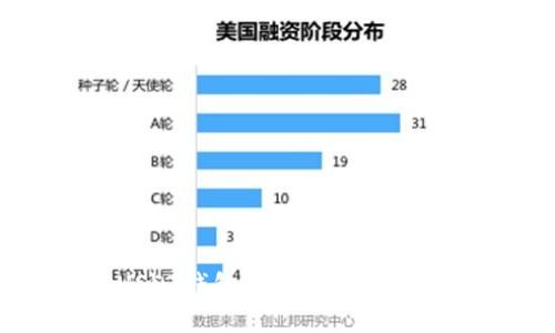 如何使用USDT钱包进行安全交易的完整指南
