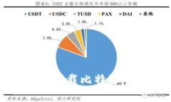 如何安全快速下载比特派